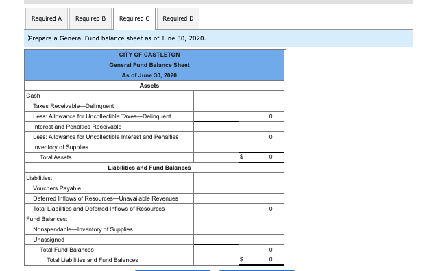 on the General Fund and governmental activities for the year ended June
