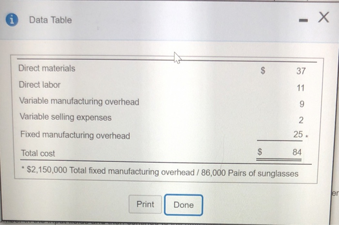  Data Table Direct materials Direct labor Variable manufacturing overhead Variable selling