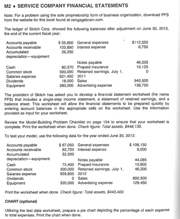M2. SERVICE COMPANY FINANCIAL STATEMENTS Note: For a problem using the