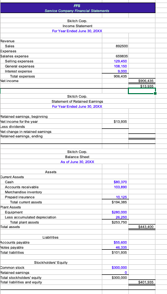 sole proprietorship form of business organization, download PFS from the website for