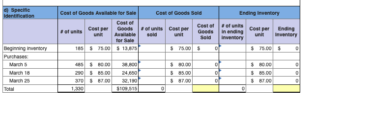 periodic inventory system. It entered into the following purchases and sales transactions