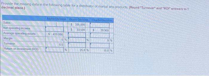  Provide the missing data in the following table for a distributor