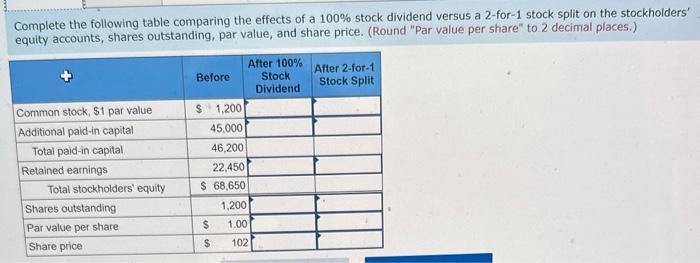 of stock dividends and stock splits (LO10-6) Stephen's Sportswear has been very