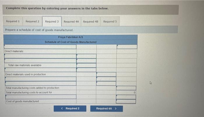 the tabs below. Prepare a scheduie of cost of goods manufactured. troya