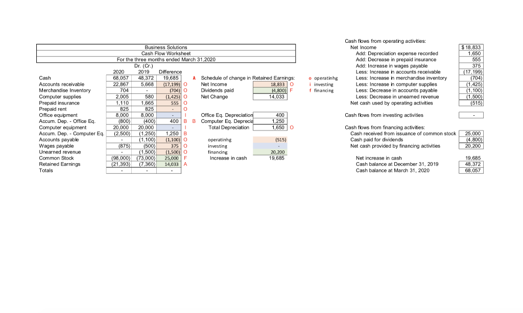 Refer to Gazelle Corporation's financial statements and related information in Problem 12-3B.