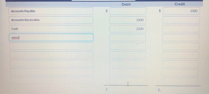 accounts of Carla Vista Co. as of January 31, 2022. Accounts Payable