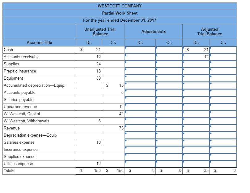 Exercise 4-4 Completing a work sheet LO P1 1. & 2. The