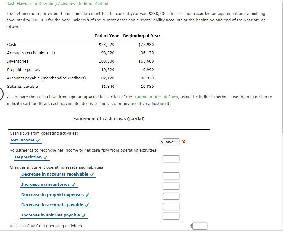 Cash Flows from Operating Activities-Indirect Method The net income reported on