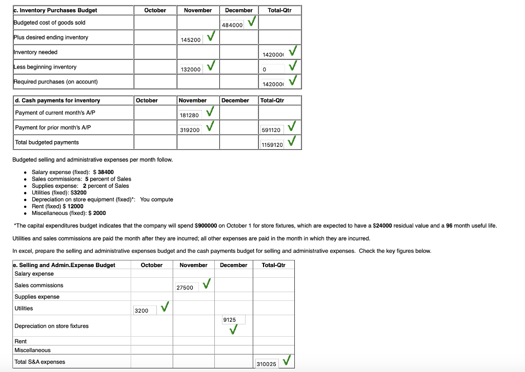 to do the part g. Cash Budget and the Income Statement and