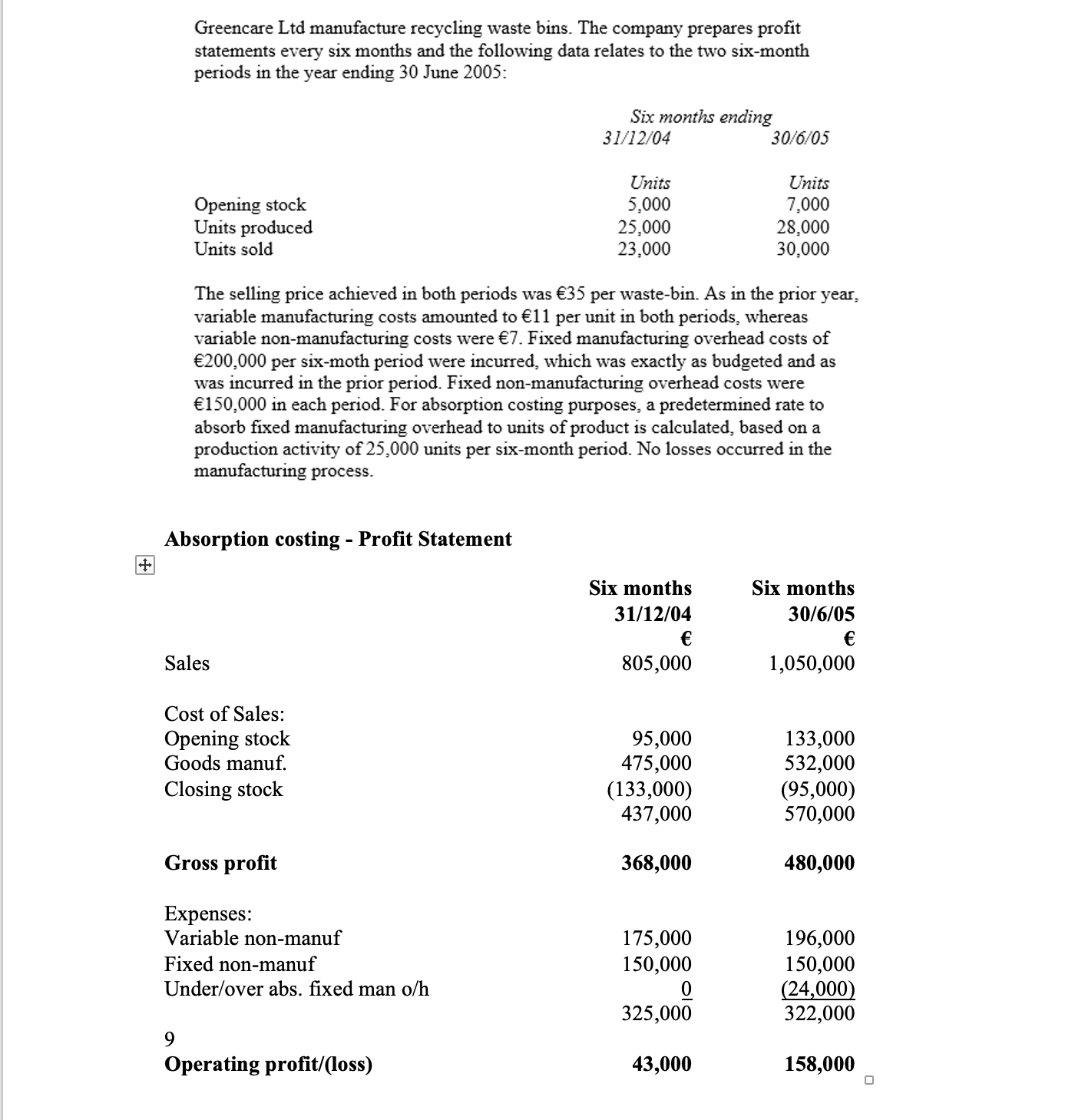 I need help explaning the solution to this question. thankyou Greencare Ltd