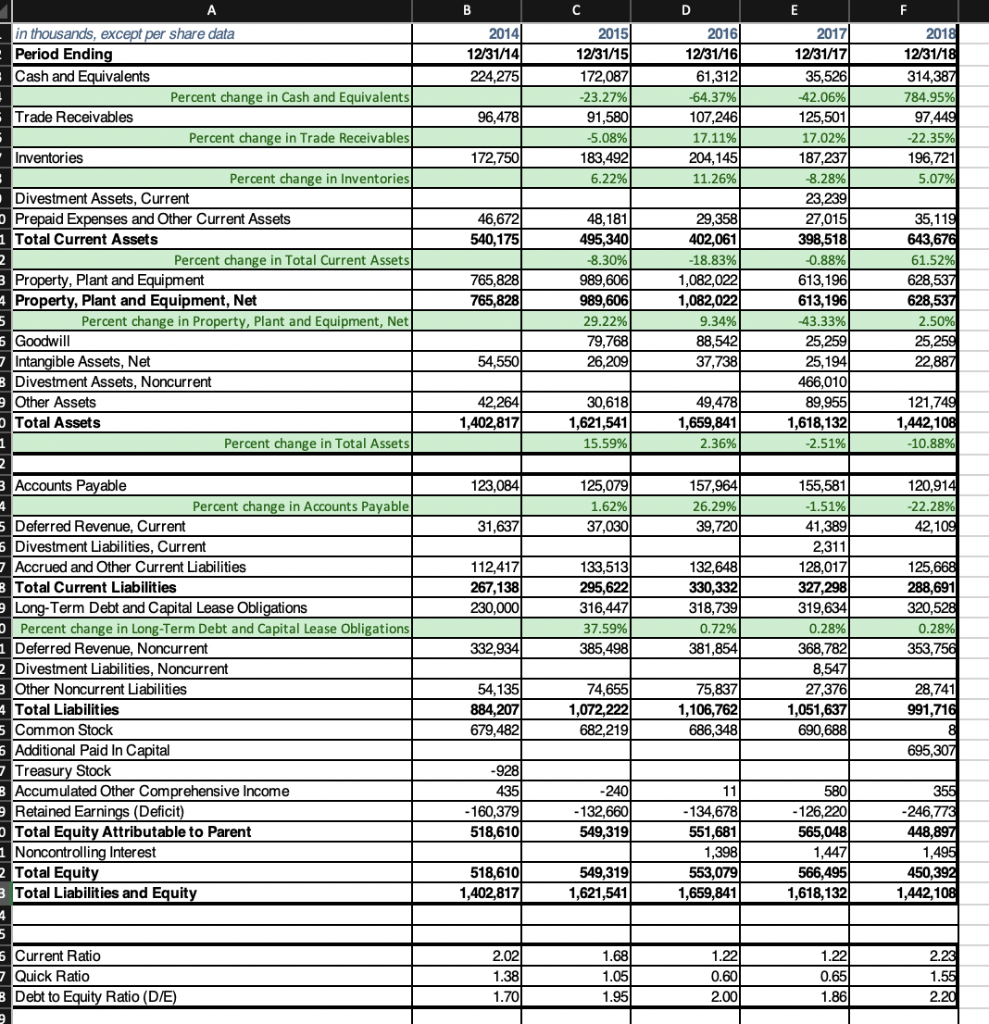 -I am trying to Interpret trend -So I calculated a five-year trend