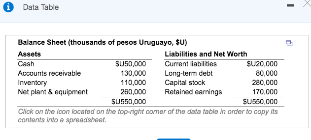 S.A., is the Uruguayan subsidiary of a U.S. manufacturing company. Its balance