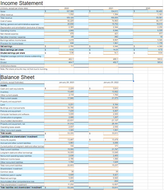 Using the financial statements below, perform a common-size (vertical) and a rate