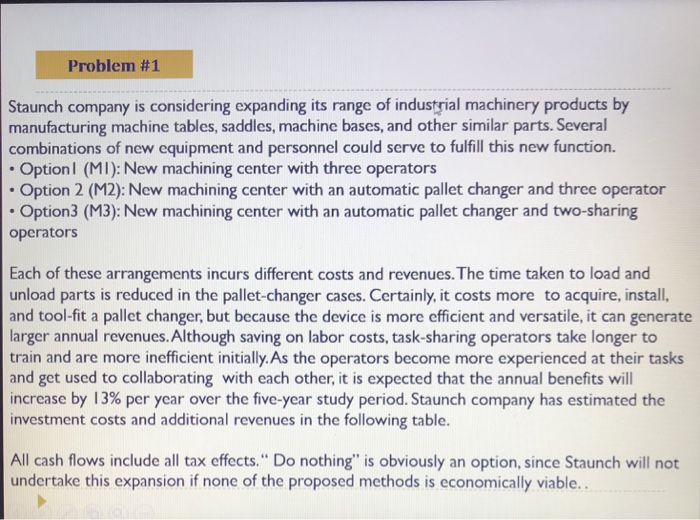  Please i need the full solution on a excel Problem #1