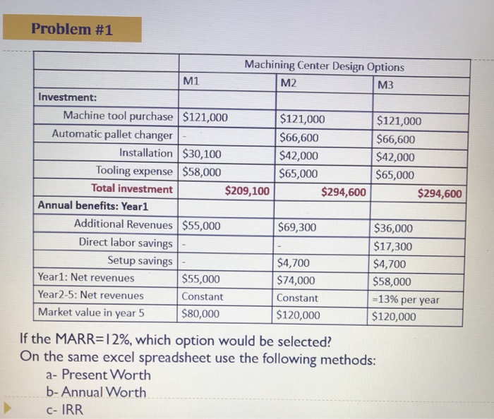 Staunch company is considering expanding its range of industrial machinery products manufacturing