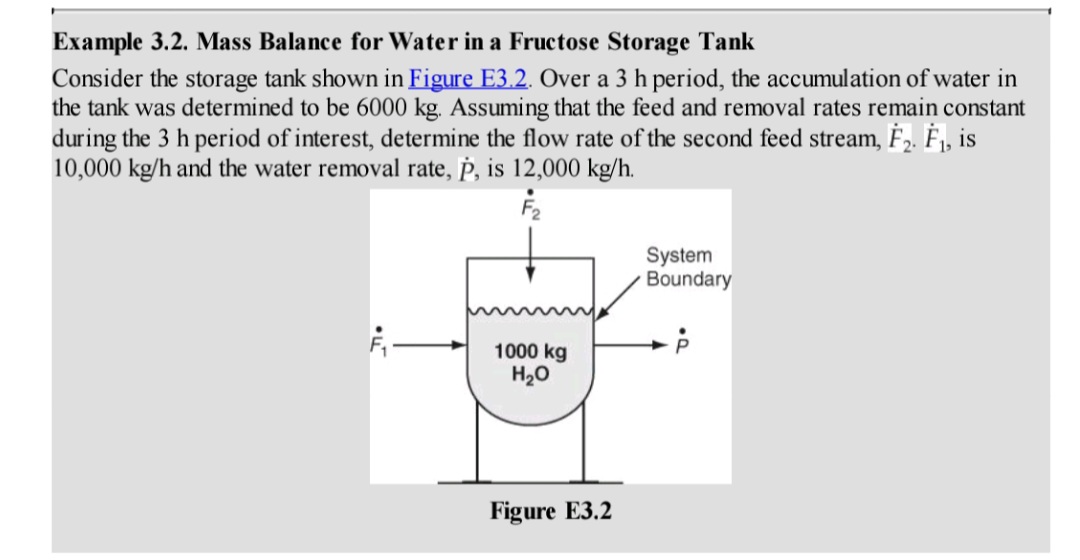  Example 3.2. Mass Balance for Water in a Fructose Storage Tank