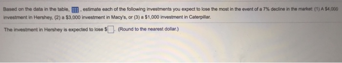  Based on the data in the table, estimate each of the