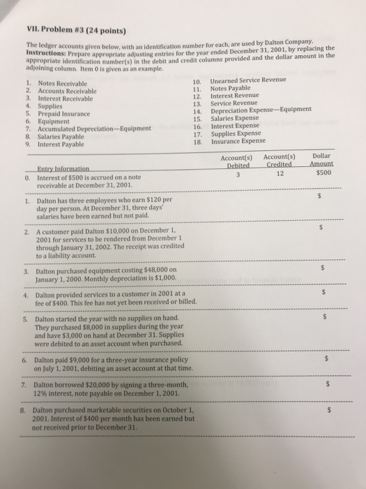  VII. Problem #3 (24 points) ne ledger accounts given below, with