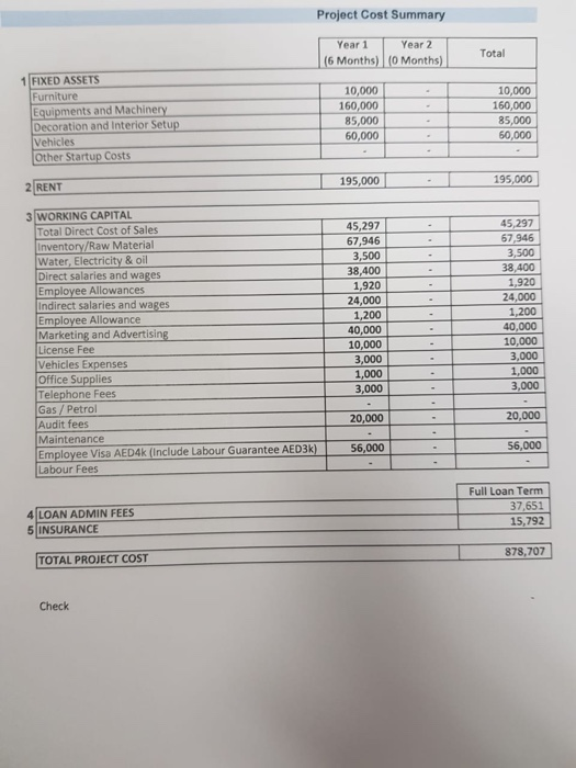 YEARS, Plan needs to include: 1. Cash flow projections by month; and