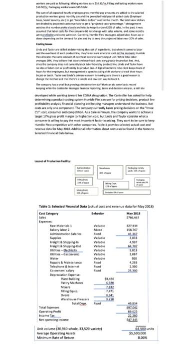 If you need to make assumptions in order to complete the sheet,