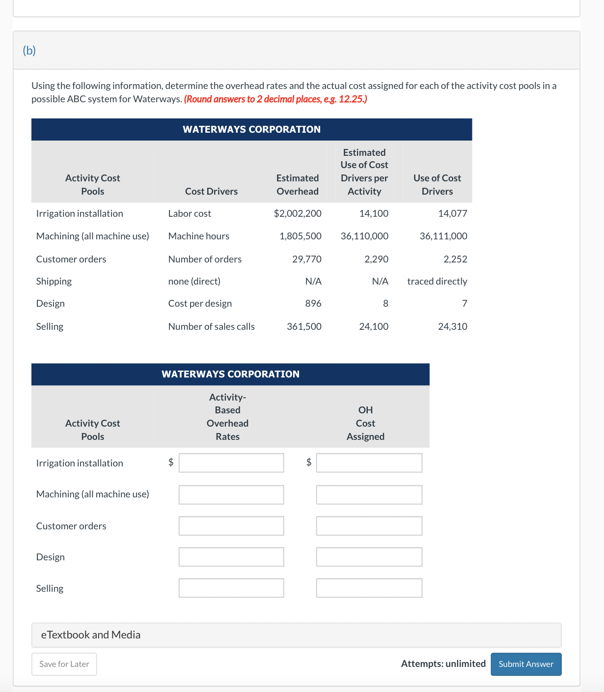  (b) Using the following information, determine the overhead rates and the