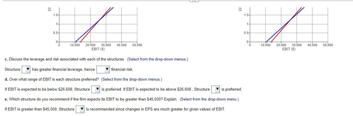 14.7% coupon rate Source of capital Long-term debt Preferred stock Common stock