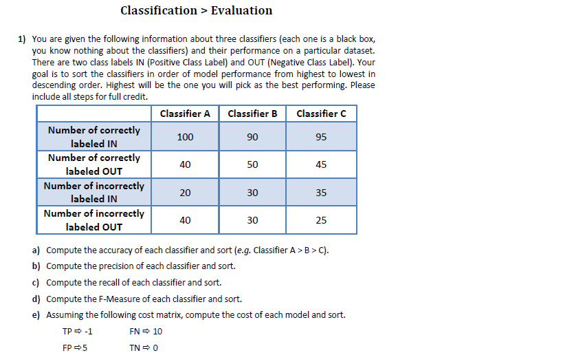  Classification > Evaluation You are given the following information about three