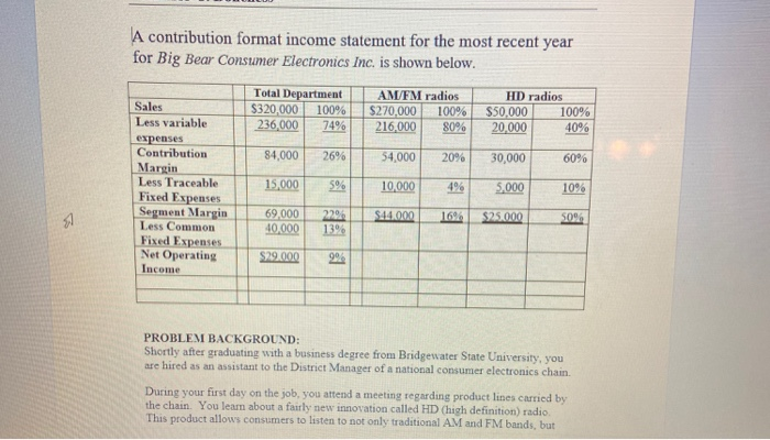  using excel. P&Ty A contribution format income statement for the most