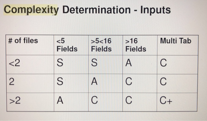 items maintained in the library are books, videos, and software. Students, faculty,