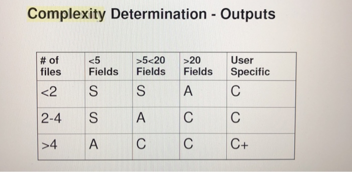 staff of the university besides the residents of the state of lowa