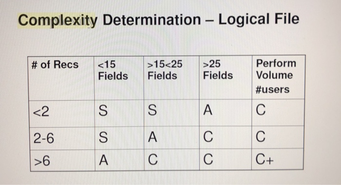 are provided borrower privileges. A Call number uniquely identifies each item in
