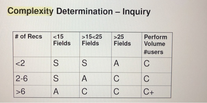 the library The phase 1 of the software involves Adding a new