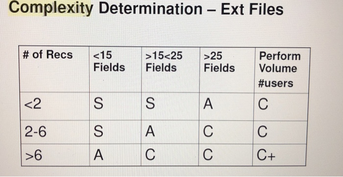 item to the library: The details of the book are its ISBN