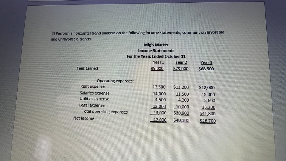  show work please 3) Perform a horizontal trend analysis on the