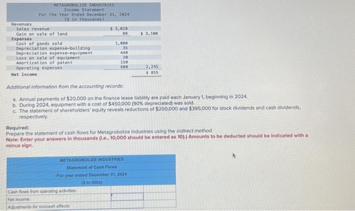 income for 2024 are given below for Metagrobolize industries. Additional information from