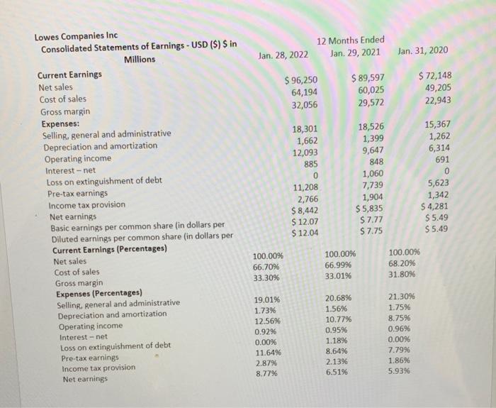 financial statement and analysis completed in this module tell you about Lowes?