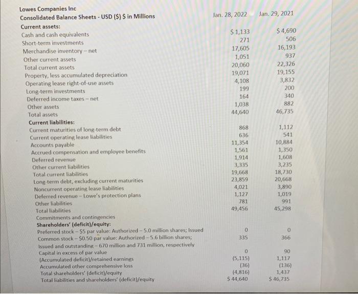Include four elements from company analysis. - What did you find interesting