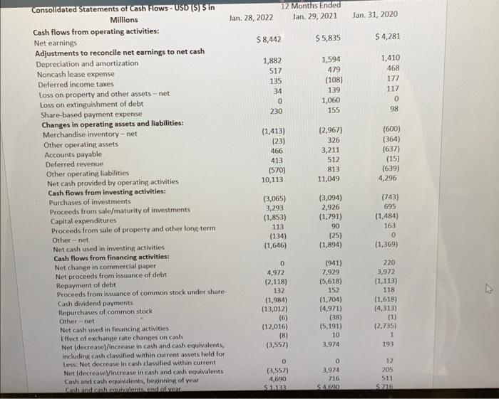 as you review ratios computed for Lowes. Include two of more ratios.