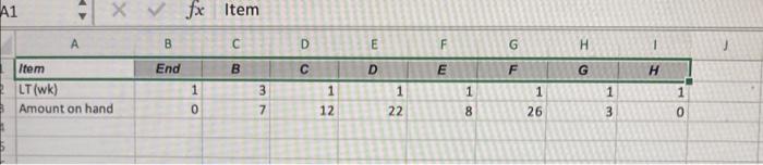 (week) Amount on hand End 1 0 B 3 7 D 1