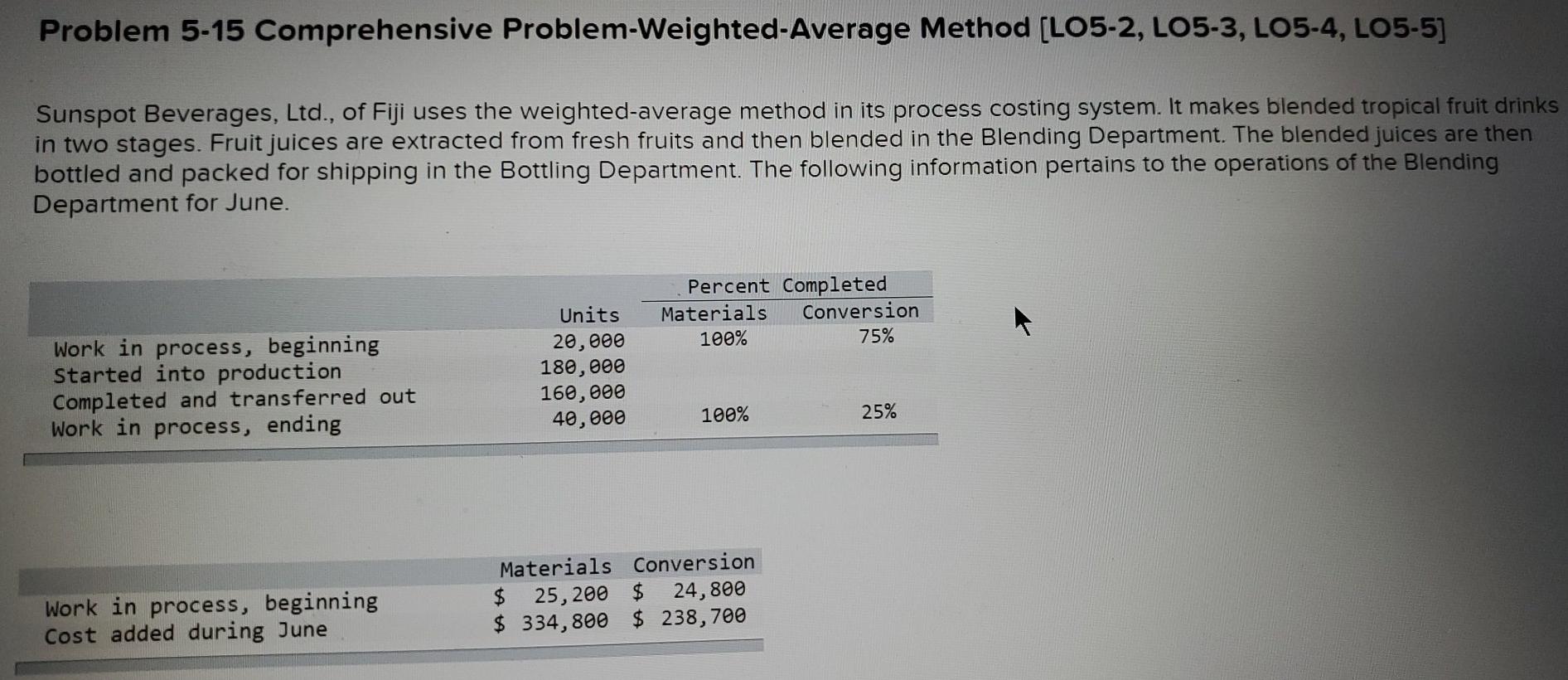 Problem 5-15 Comprehensive Problem-Weighted Average Method (LO5-2, L05-3, LO5-4, LO5-5) Sunspot