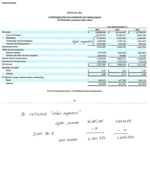 pictures that shows Netflix Financial Statement if you need. About "Netflix" Long