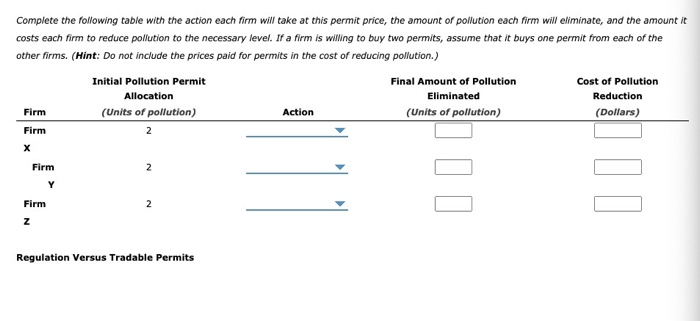 for a total of 12 pollution units. If the government wants to