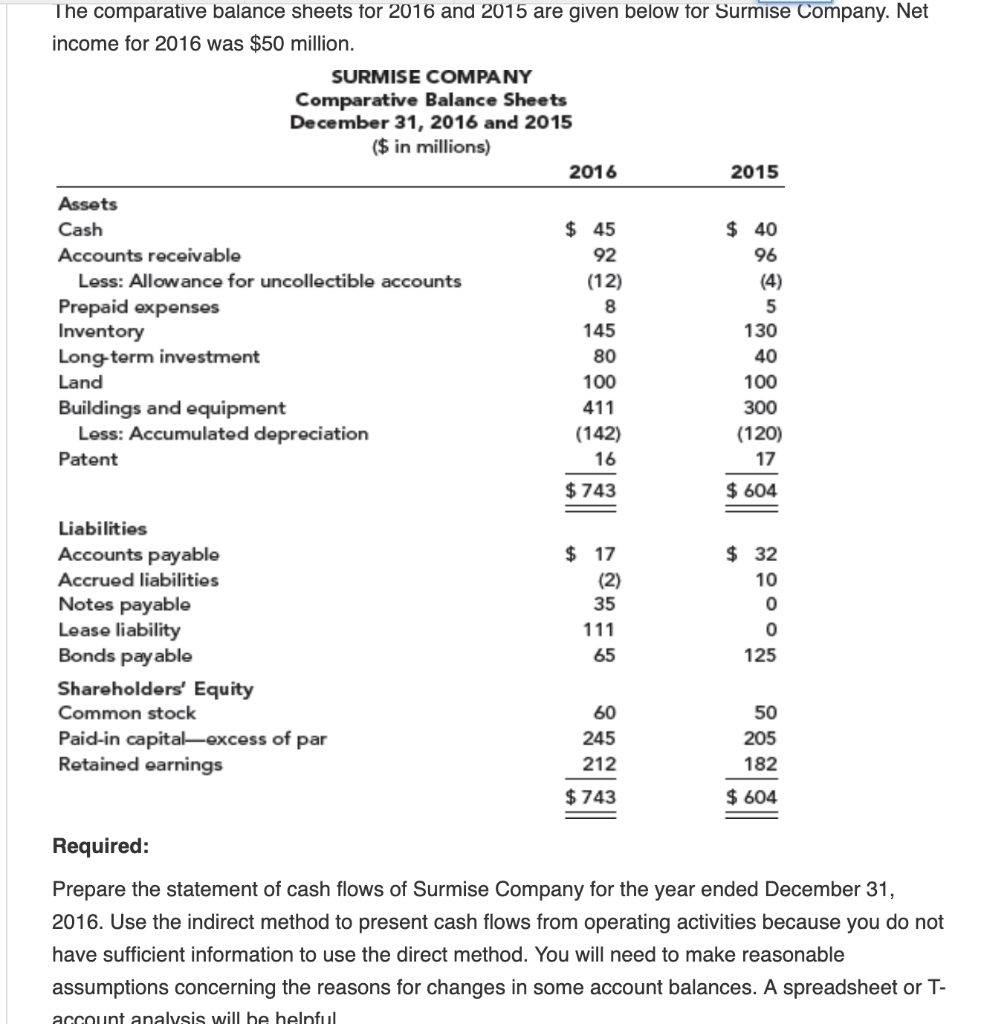 The comparative balance sheets tor 2016 and 2015 are given below