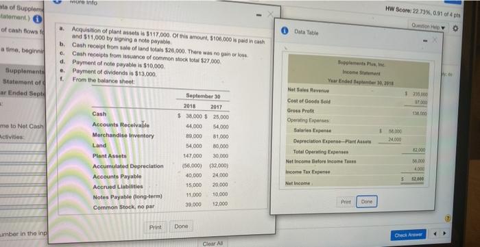 to net income (O) or subtraction from net income (0) . Investing