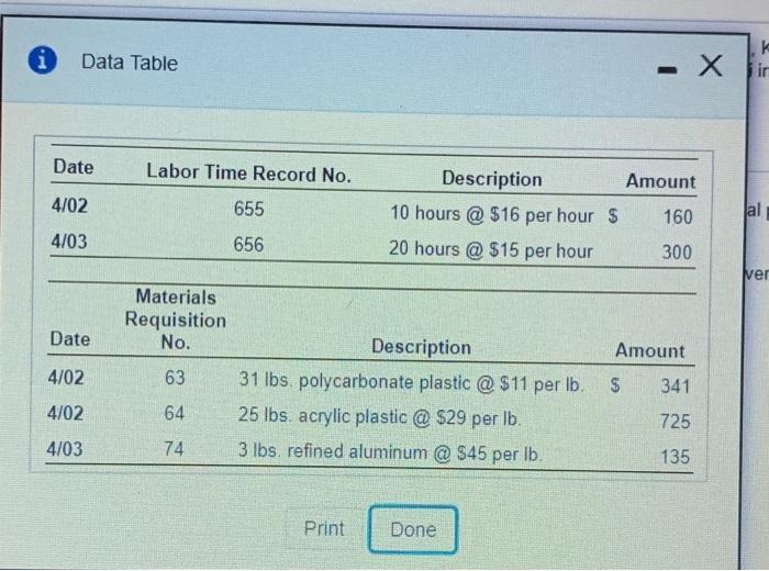 Ki uses job order costing. On April 2, Ki began production of