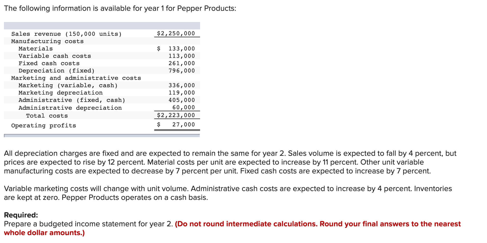 The following information is available for year 1 for Pepper Products: