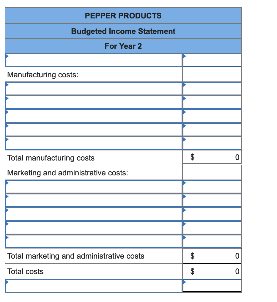 $2,250,000 133,000 113,000 261,000 796,000 Sales revenue (150,000 units) Manufacturing costs Materials