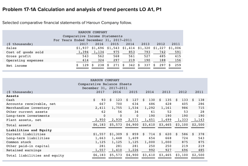 Need help with the following accounting problem. Problem 17-1A Calculation and analysis
