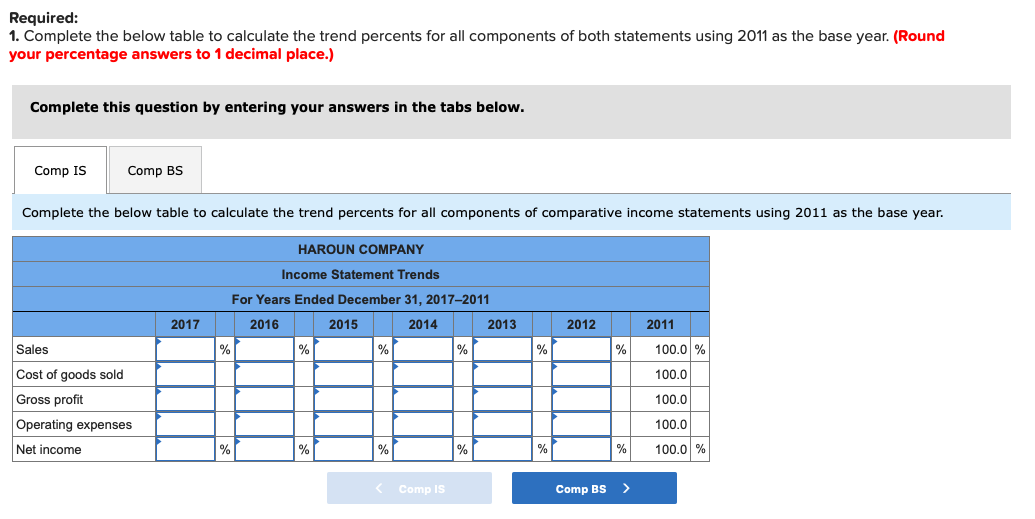 of trend percents LO A1, P1 Selected comparative financial statements of Haroun