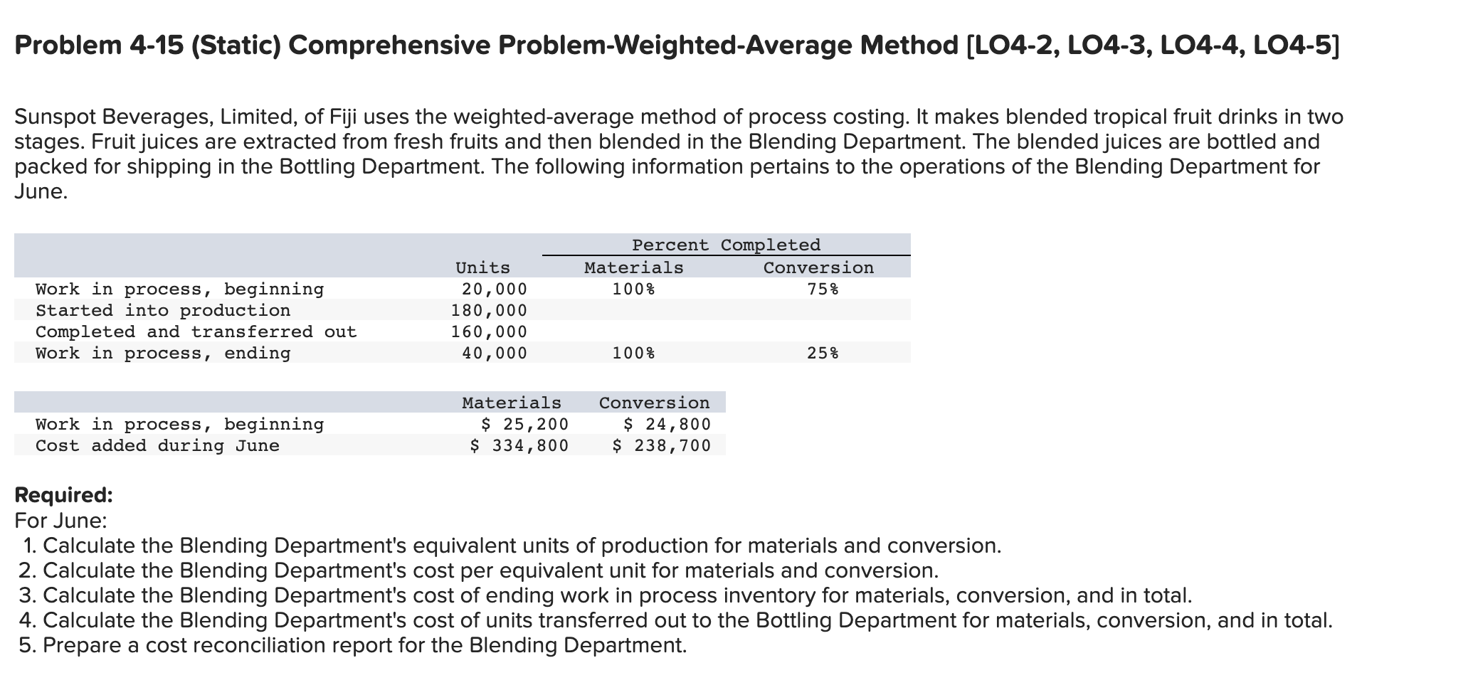  Problem 4-15 (Static) Comprehensive Problem-Weighted-Average Method [LO4-2, LO4-3, LO4-4, LO4-5] Sunspot